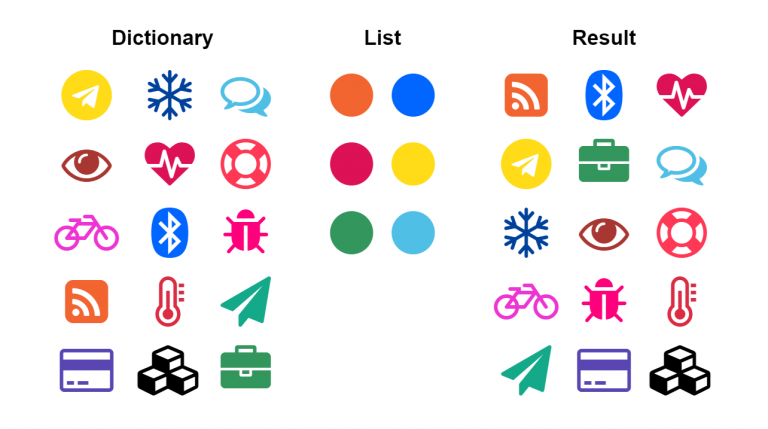 sorting-a-dictionary-on-a-list-of-keys-keestalkstech